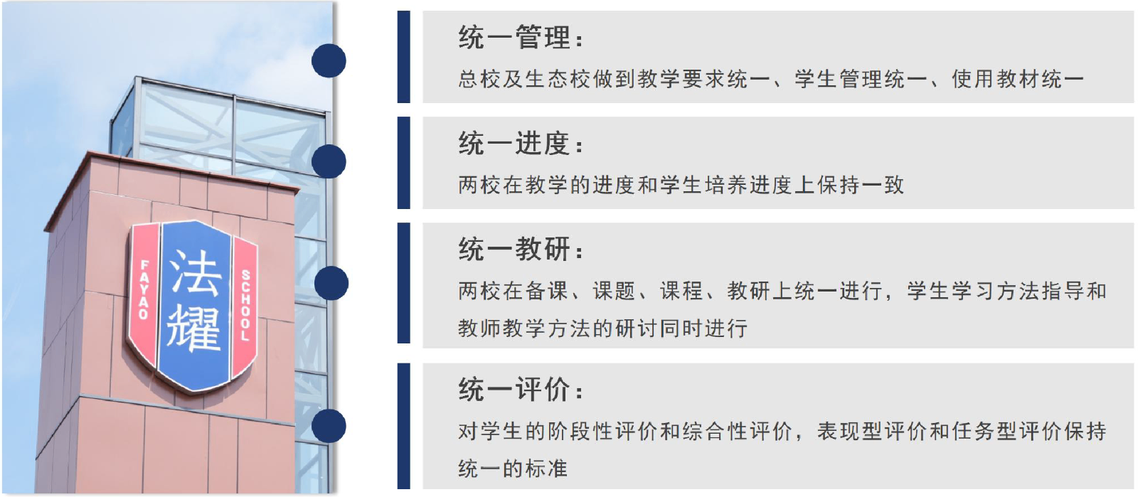 四个统一.png